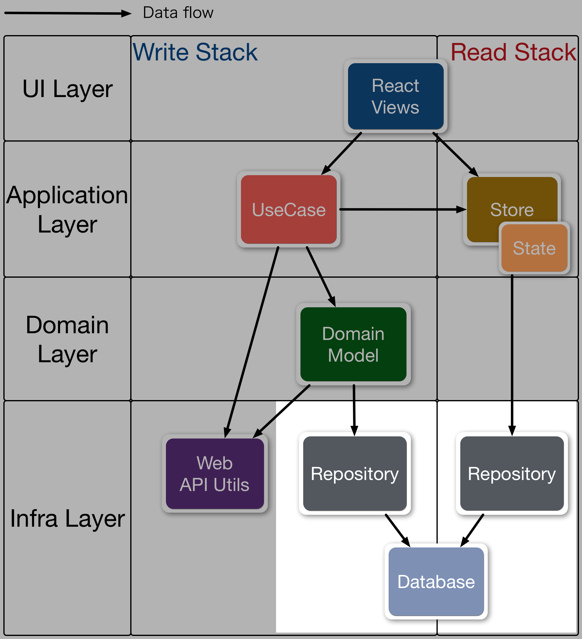 almin-architecture-repository.png